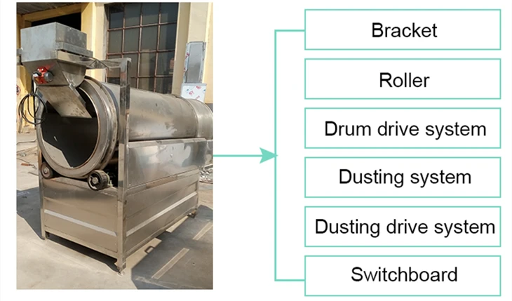 seasoning machine structure
