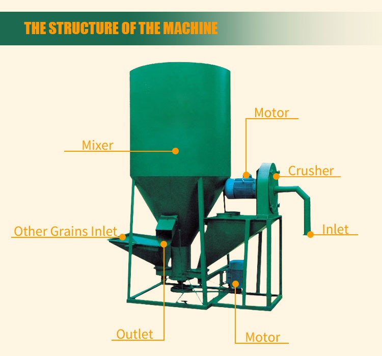 vertical feed mixer vertical feed mixer